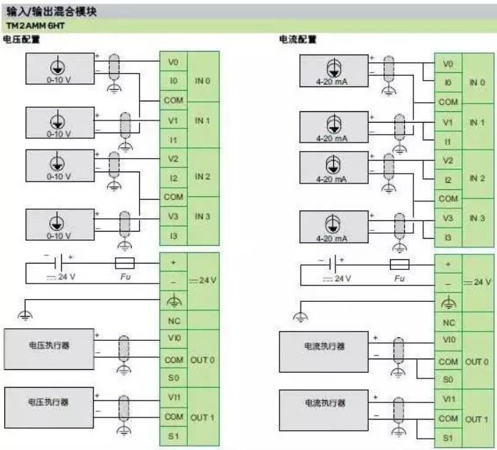 PLC調(diào)試，模擬量跳變、掉線(xiàn)或無(wú)窮大，究竟該怎么辦？